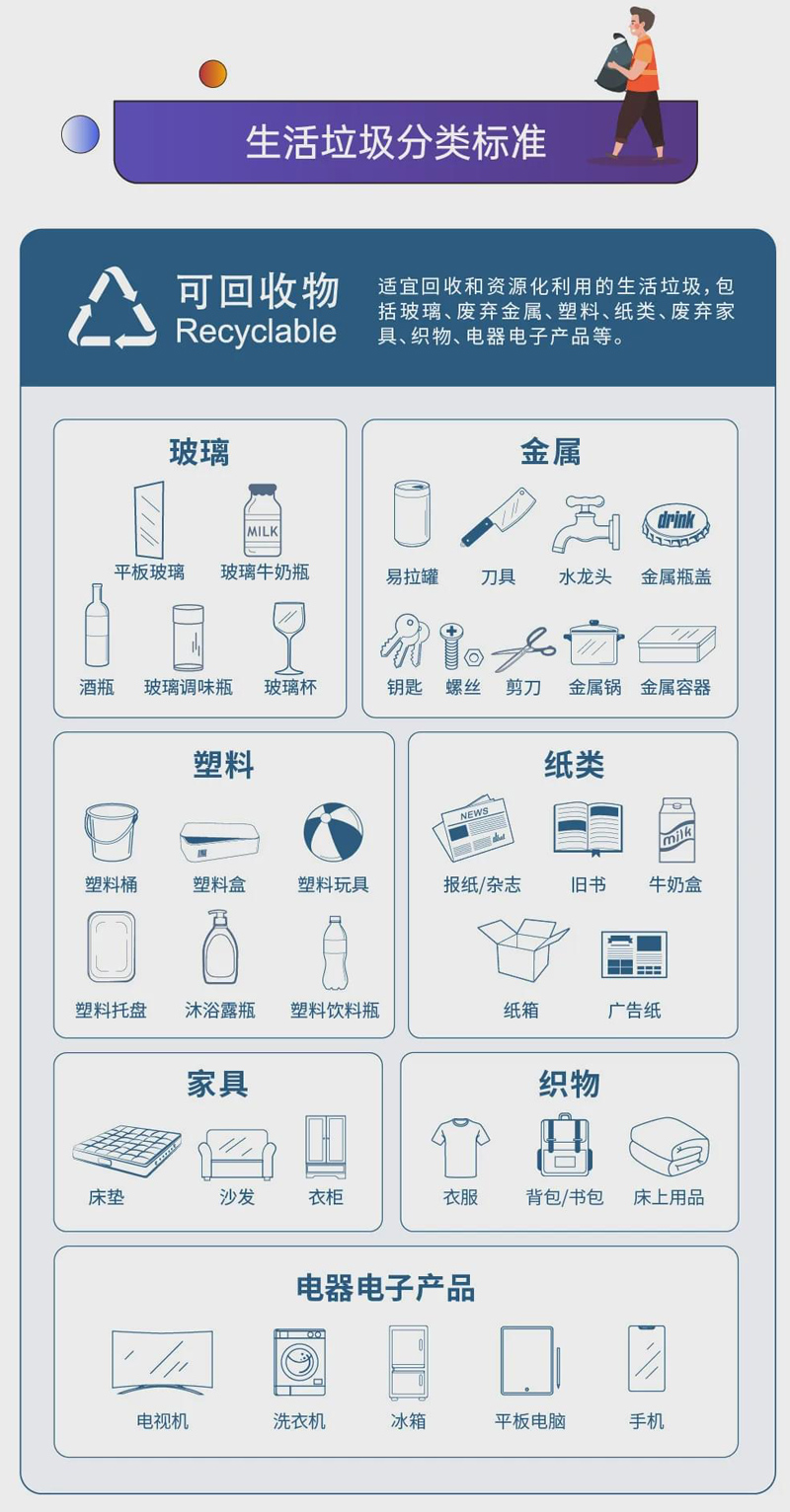 深圳生活垃圾分類標準可回收物