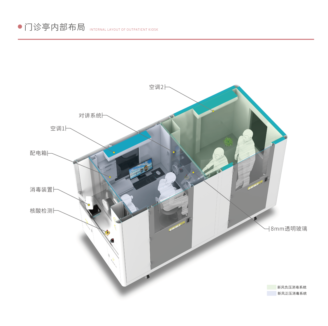 無接觸發(fā)熱門診艙_03.png